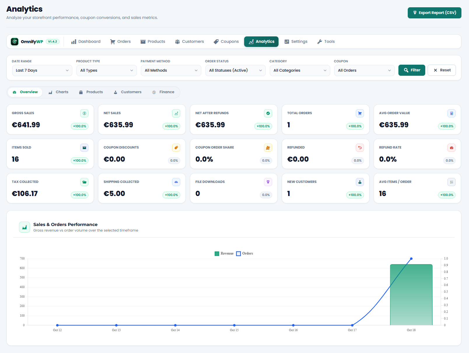 Automated store email notifications with 17 automated triggers, visual HTML template preview modal, and dynamic merge tags.
