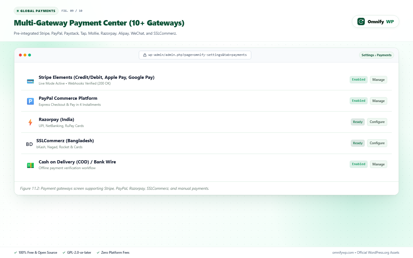 Comprehensive store payment center covering 10+ global and regional gateways with zero platform fees.
