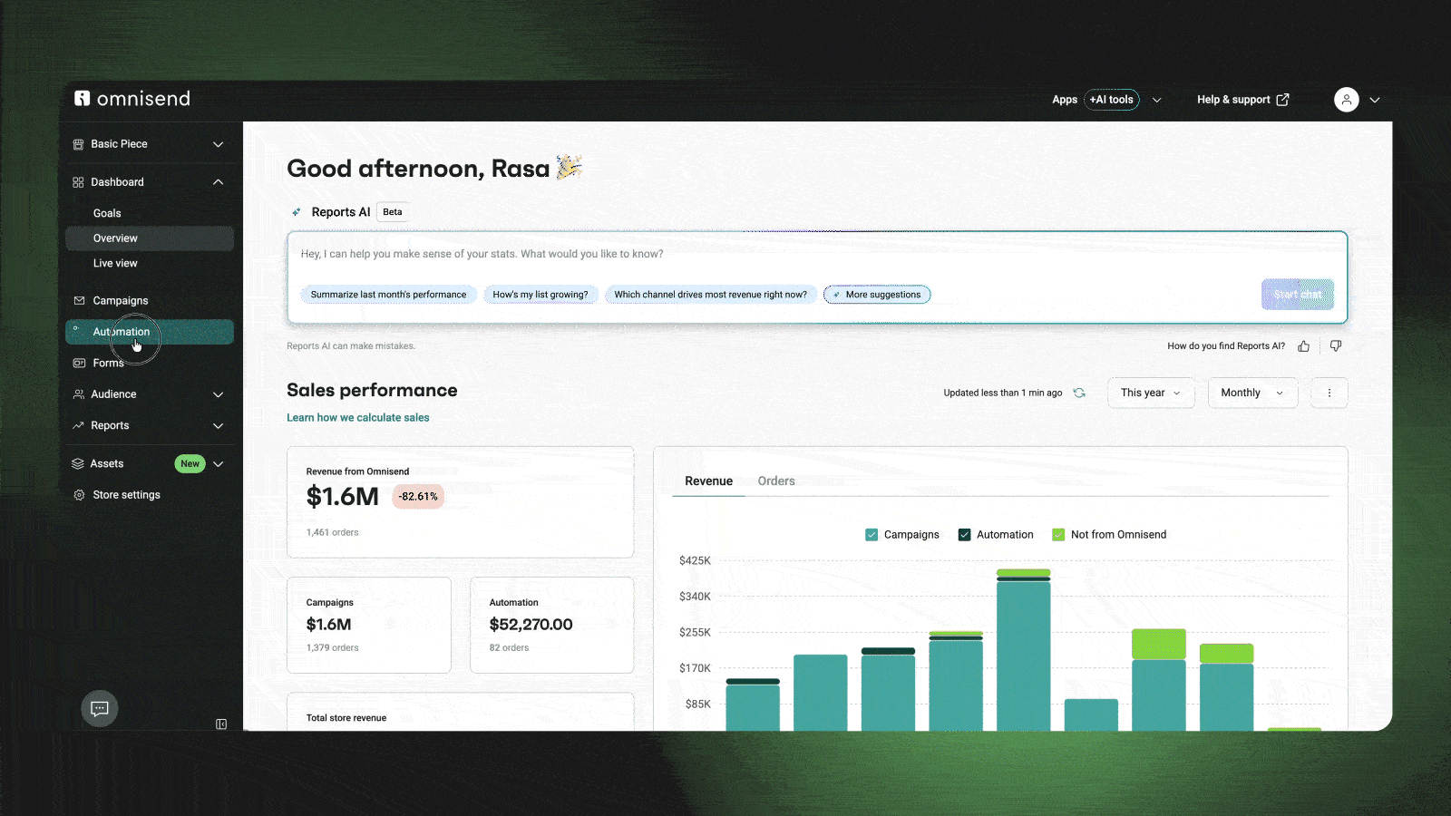 Reports AI and sales performance dashboard
