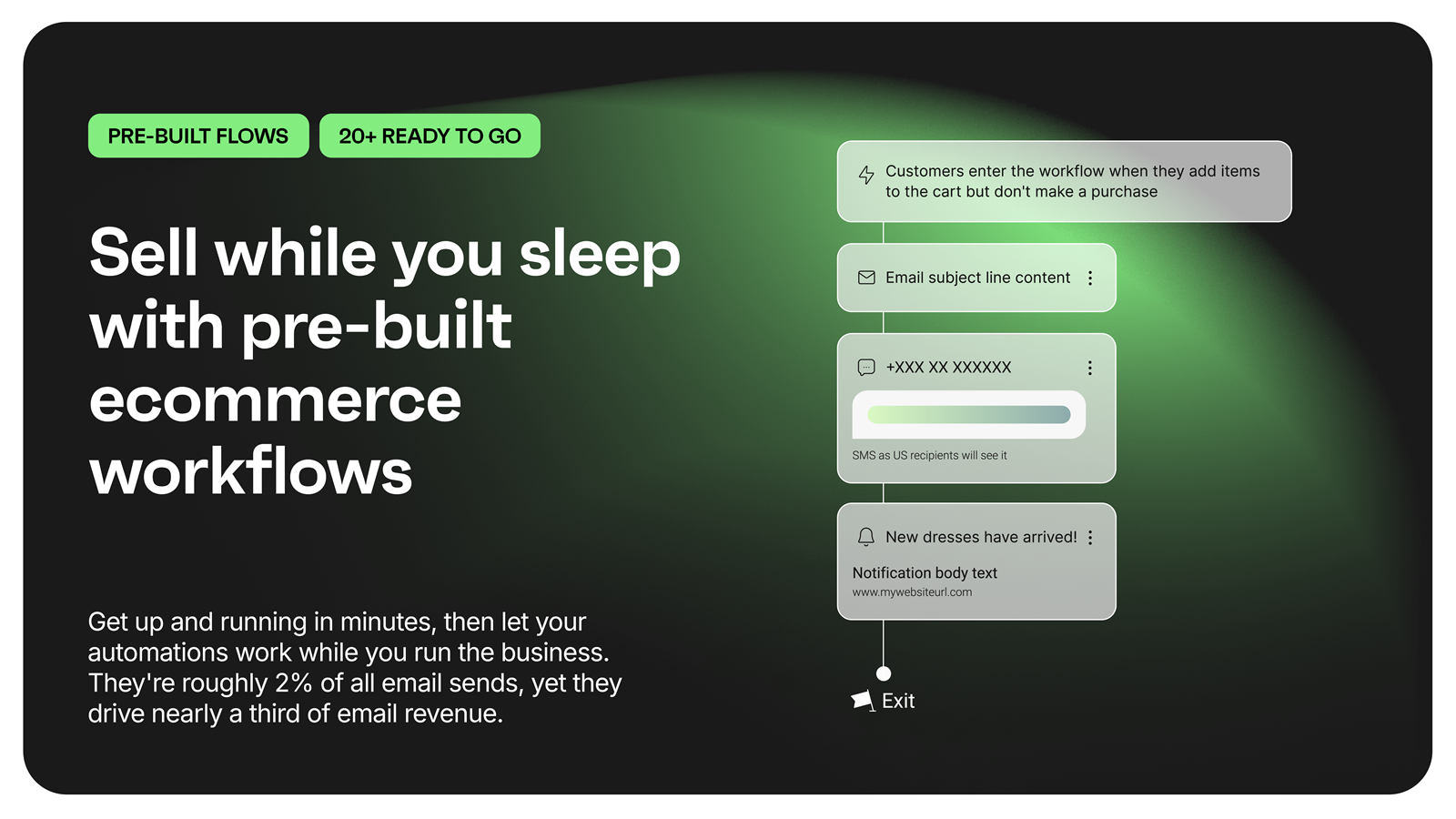 Sell while you sleep with 20+ pre-built workflows