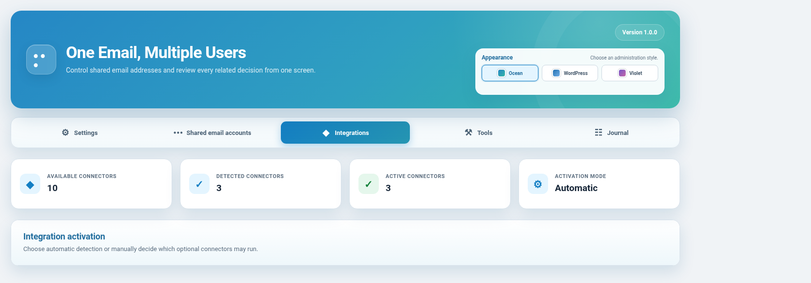 Integrations overview.