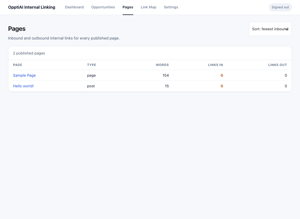Pages list with inbound and outbound counts.