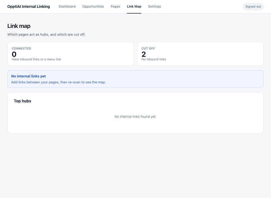 Link map showing hubs and pages that are cut off.