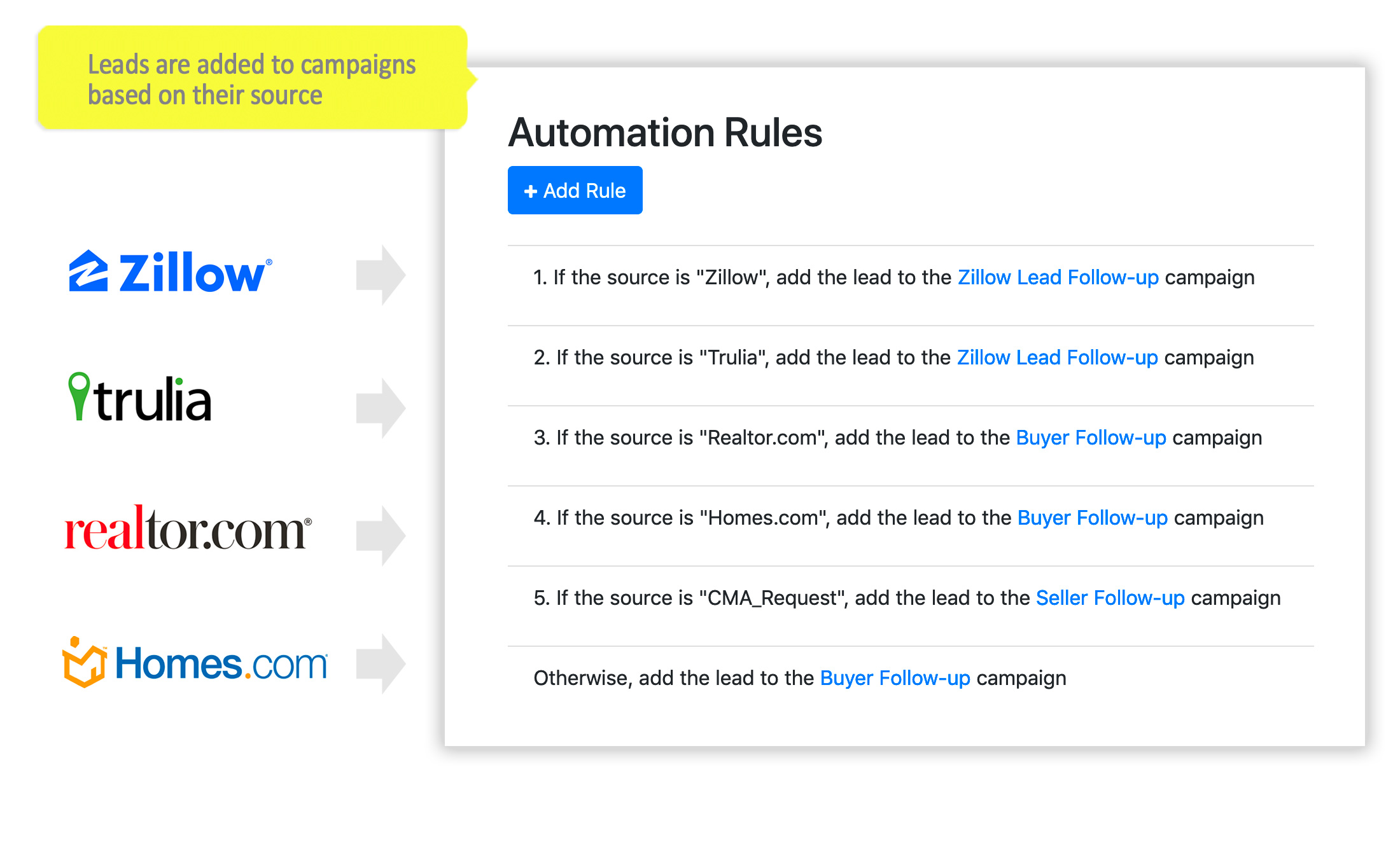 Marketing Automation - Create campaign assignment rules based on the sources of your leads