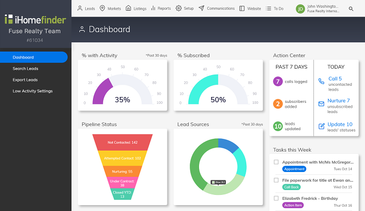 Agent CRM dashboard