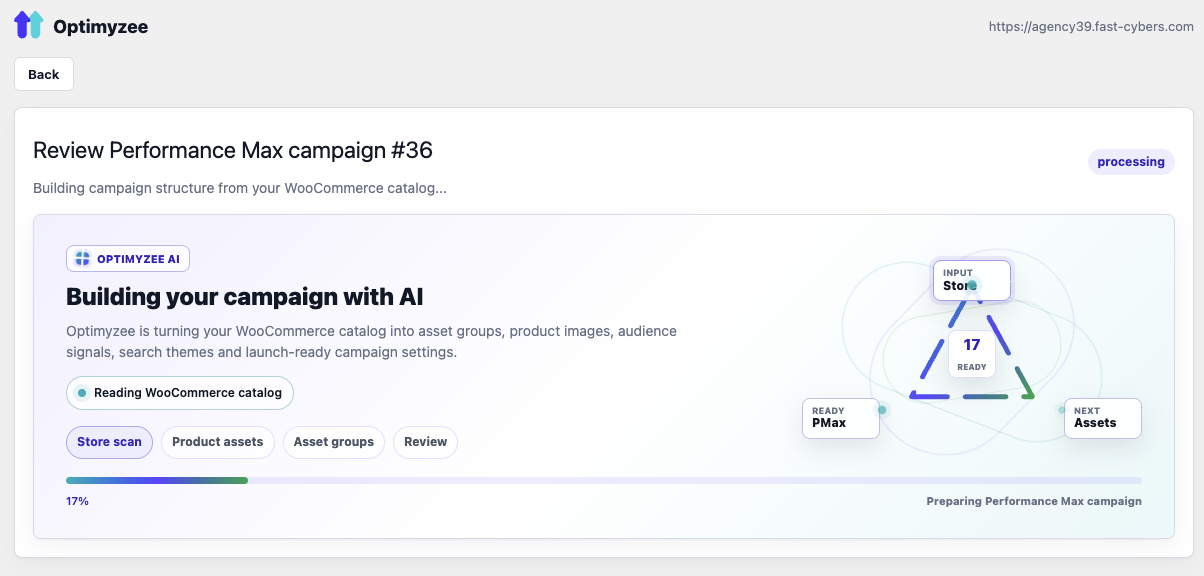 AI builds the campaign structure from your products.