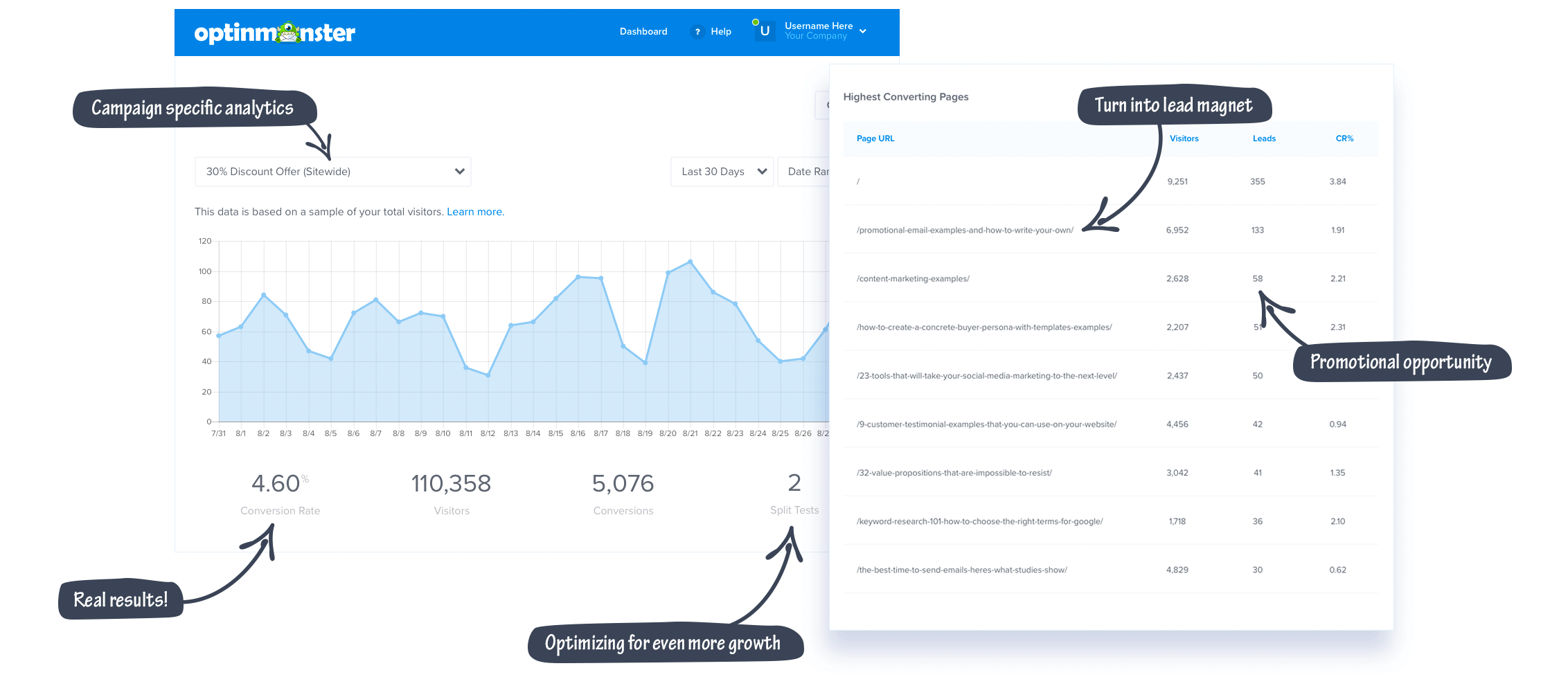 Reliable conversion analytics for OptinMonster campaigns