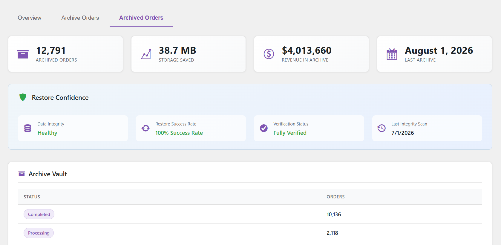 Archived Orders dashboard with restore confidence and integrity verification