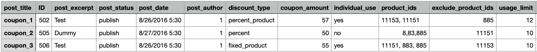 Exported coupon CSV