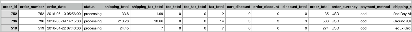 Exported order CSV