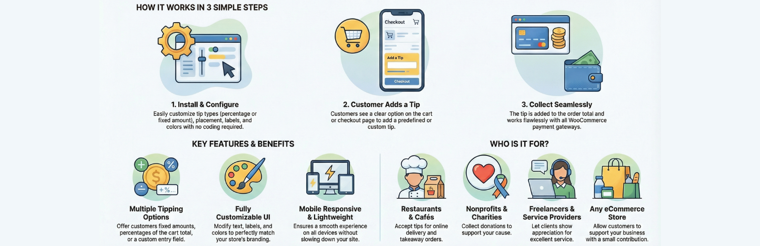 Order Tip &amp; Donations for WooCommerce
