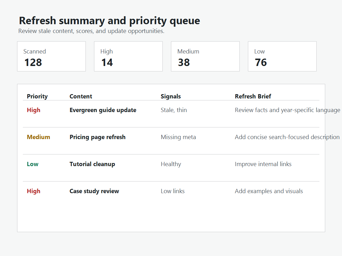 Refresh summary and priority queue.