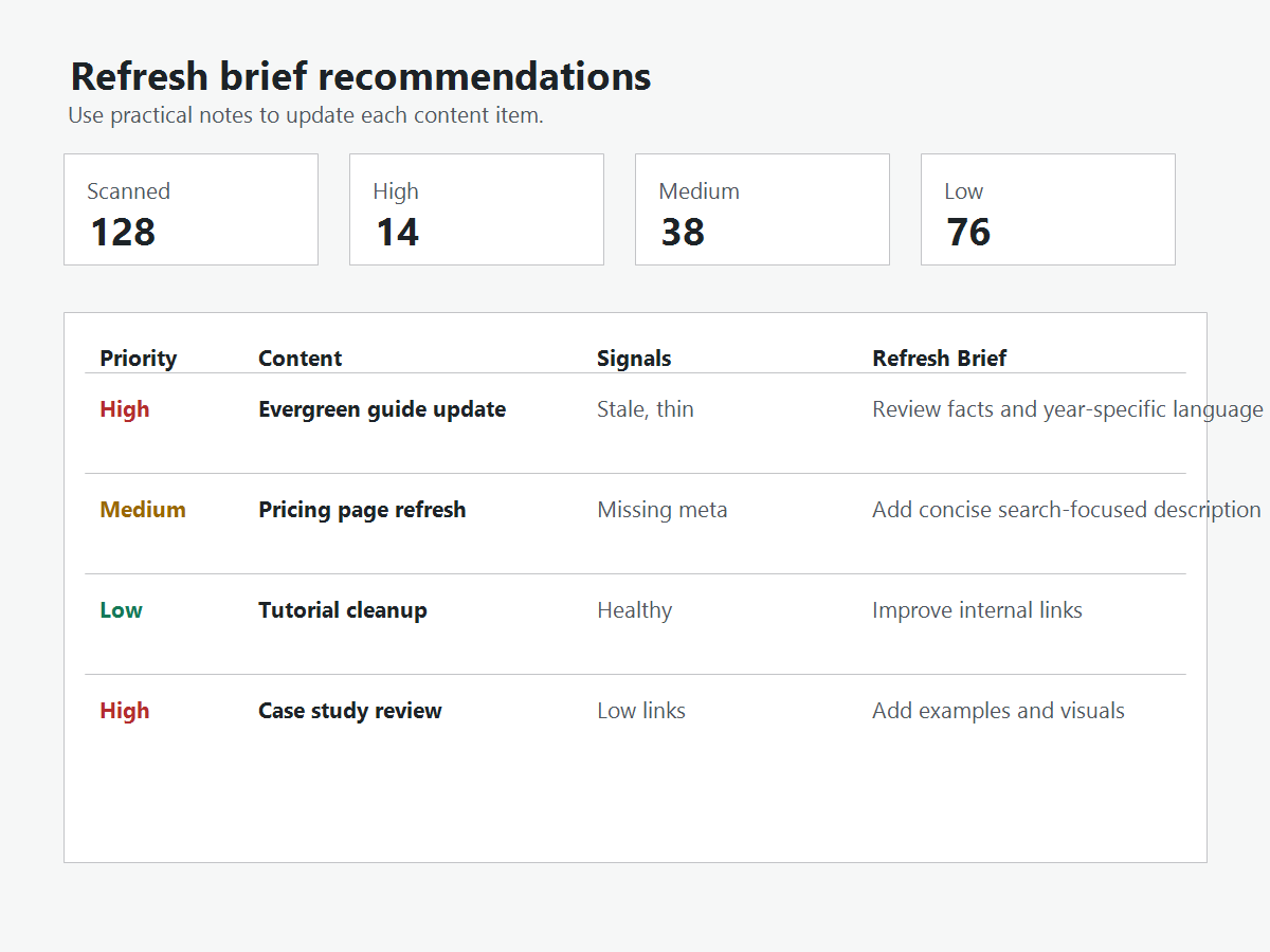 Refresh brief recommendations.