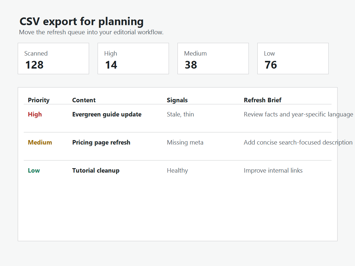 CSV export for editorial planning.