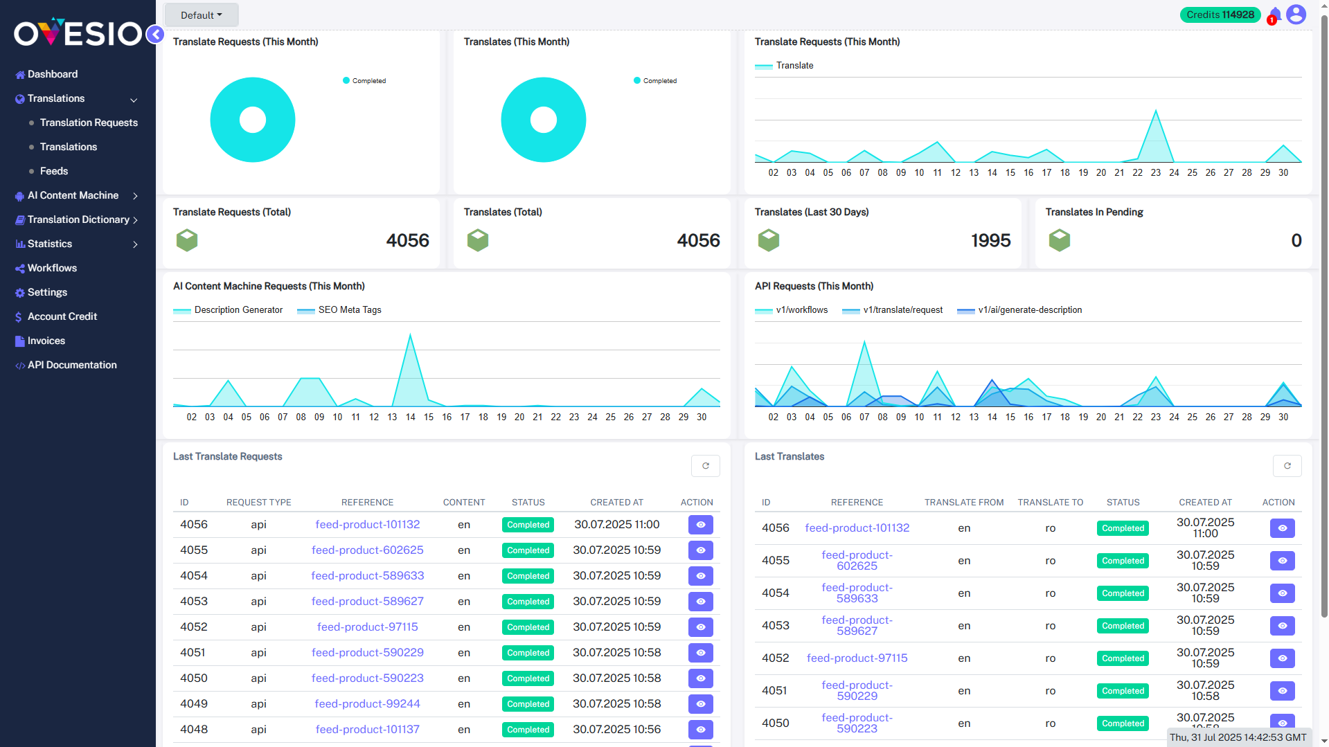 Ovesio AI's Dashboard