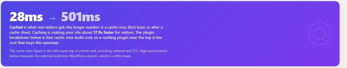 Run a test on demand. Pagemeter loads your front page both cached (what real visitors get) and uncached (a cache miss), and shows how much caching speeds up your site.