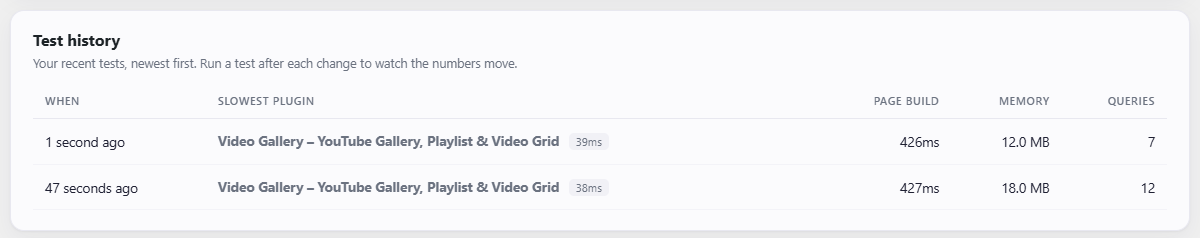 Test history: every test is saved, so you can watch the numbers move as you optimize, remove, or reconfigure plugins.