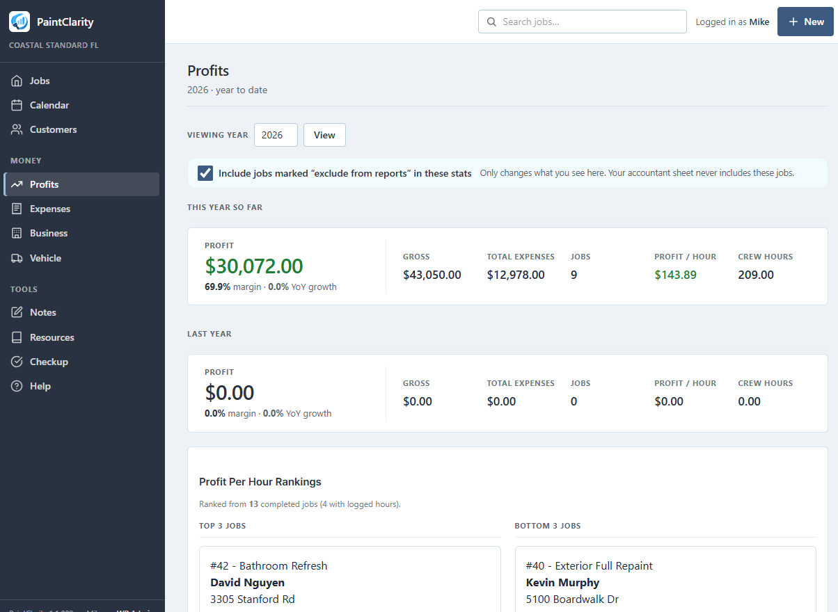 The Profits dashboard (Pro) with profit by crew and worker.