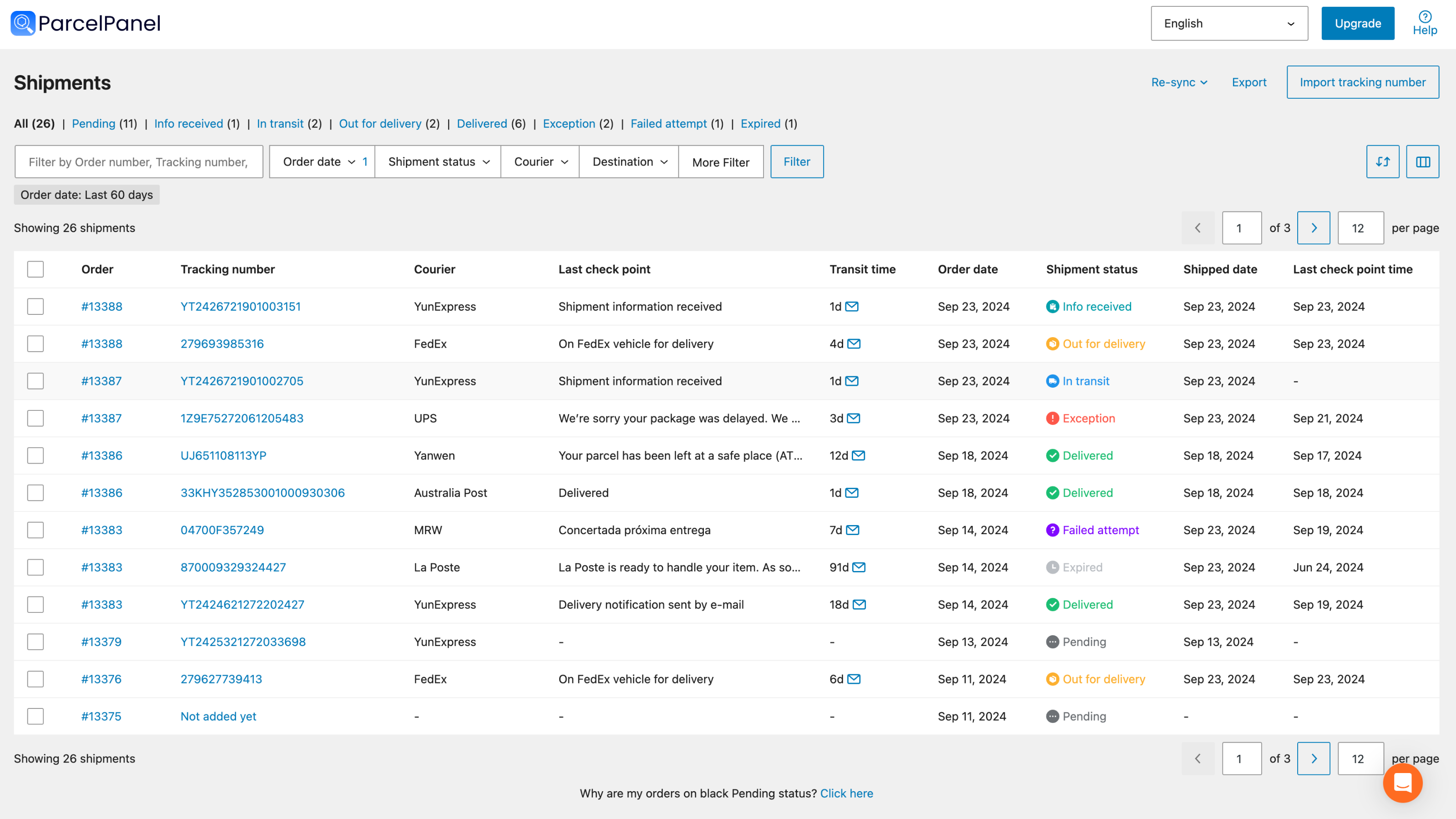 ParcelPanel shipments dashboard
