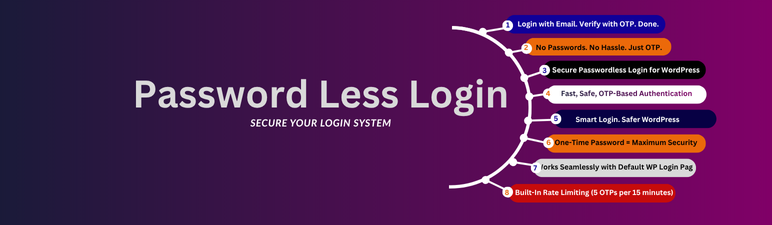 Password Less Login