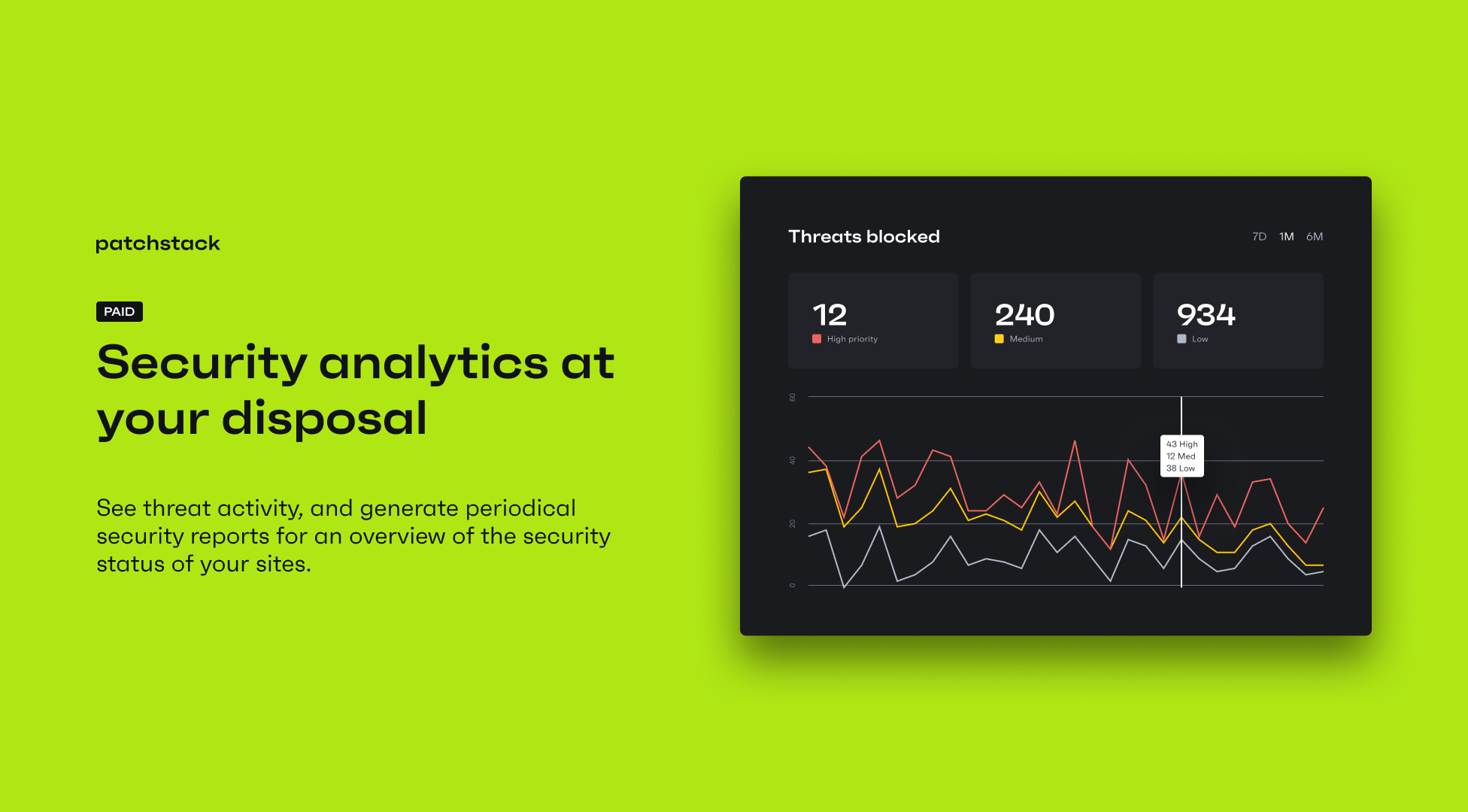 Patchstack security - security analytics, detailed periodic reports and activity monitoring