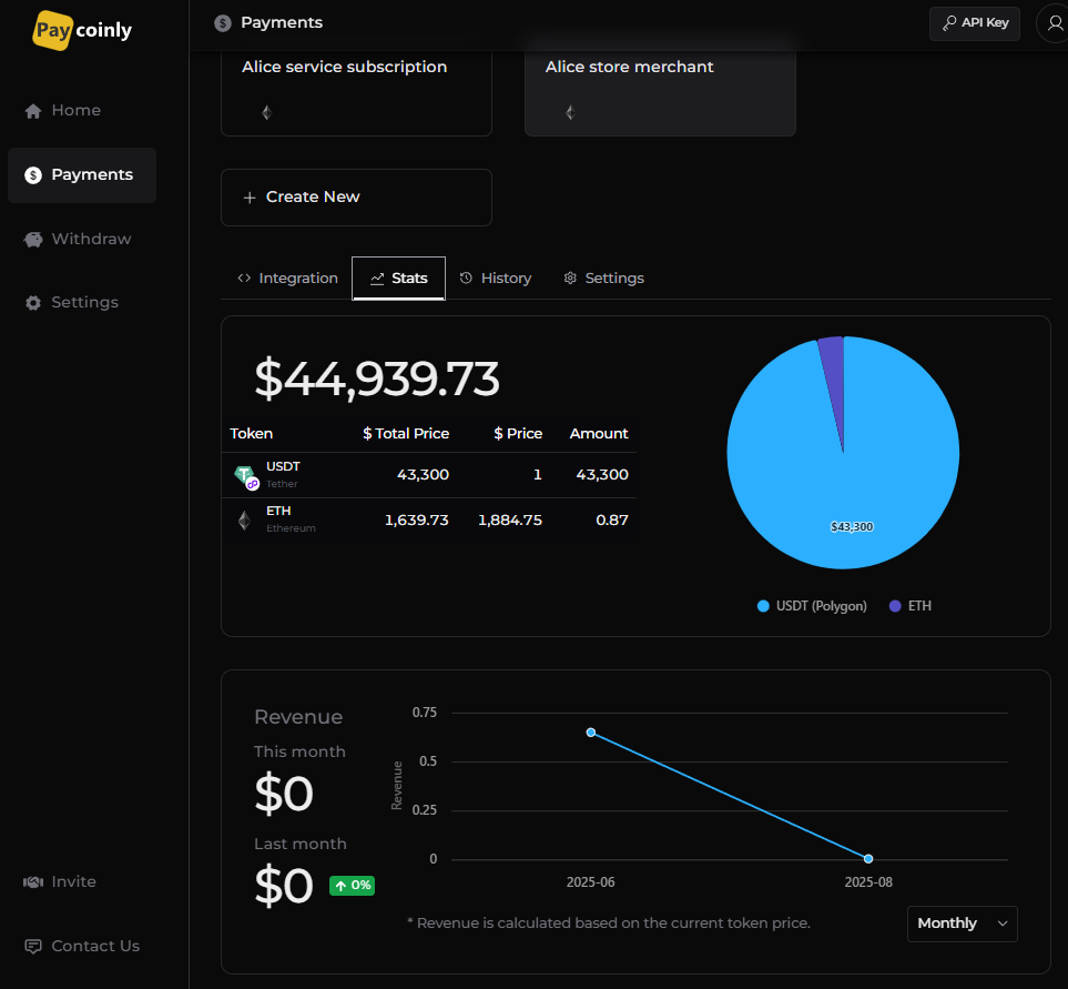 Paycoinly Dashboard (analytics)