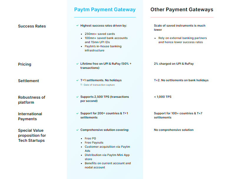 Paytm vs Other Payment Gateways