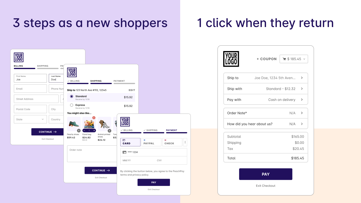 Offer a simplified checkout flow for new and repeat shoppers