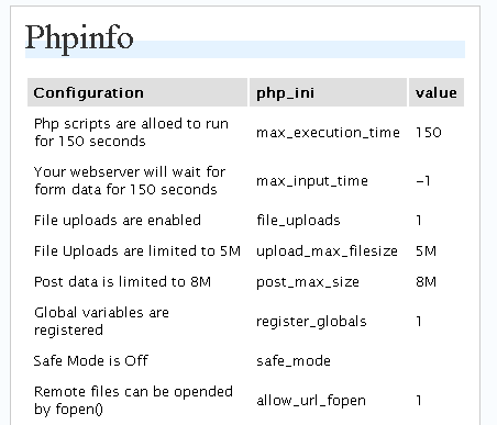 Table of php_ini settings