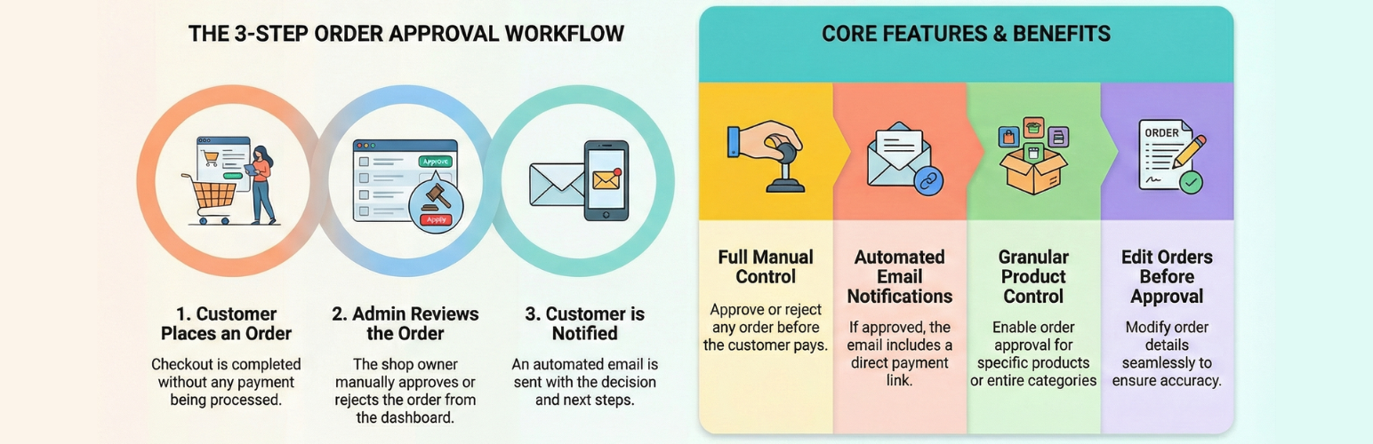 PiWeb Approve Order for WooCommerce