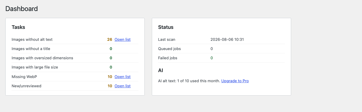 Dashboard — what needs attention today