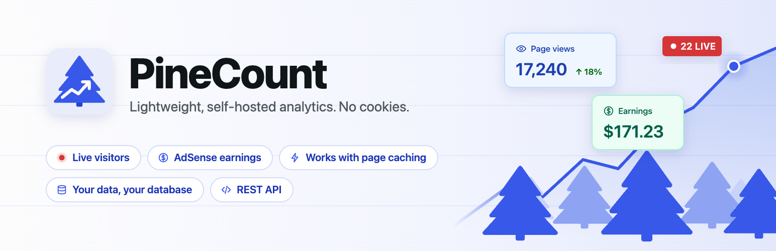 WordPress 外掛 PineCount – Analytics, Page Views, Live Visitors, AdSense 的封面圖片