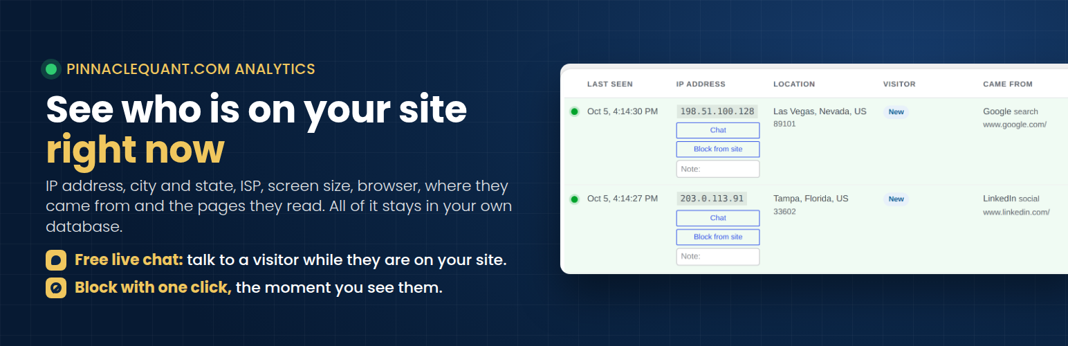 PinnacleQuant.com Analytics