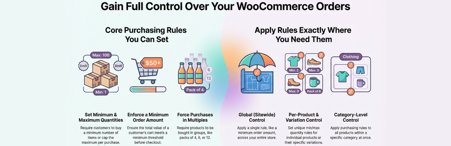 Min/Max Quantity & Minimum Order Limits for WooCommerce Products