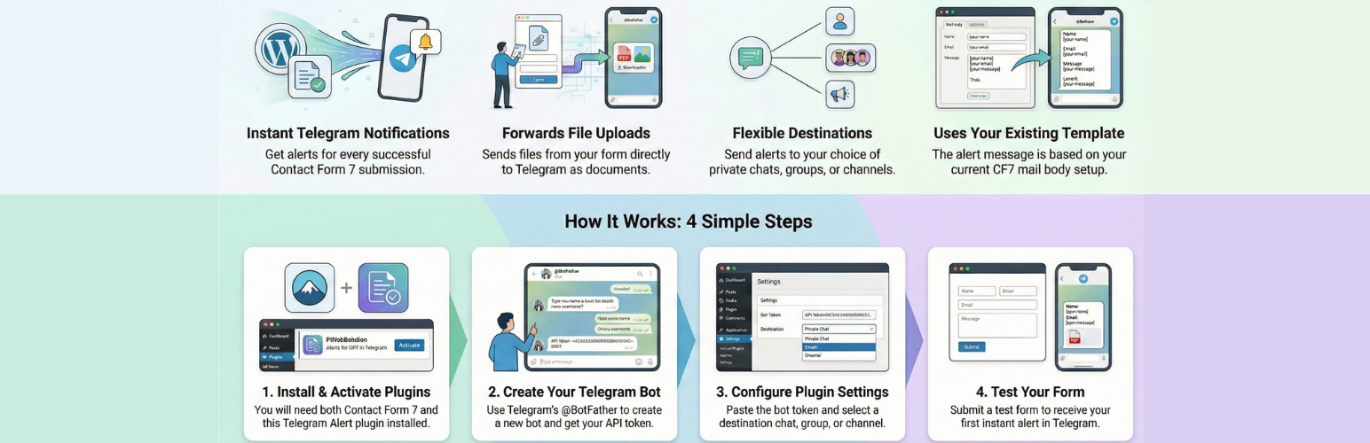 PiWeb Alerts for Contact Form 7 in Telegram