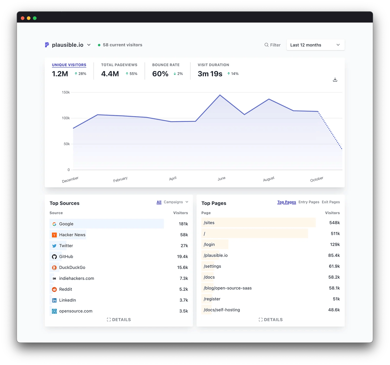 Plausible Analytics