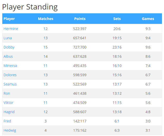 Player Leaderboard