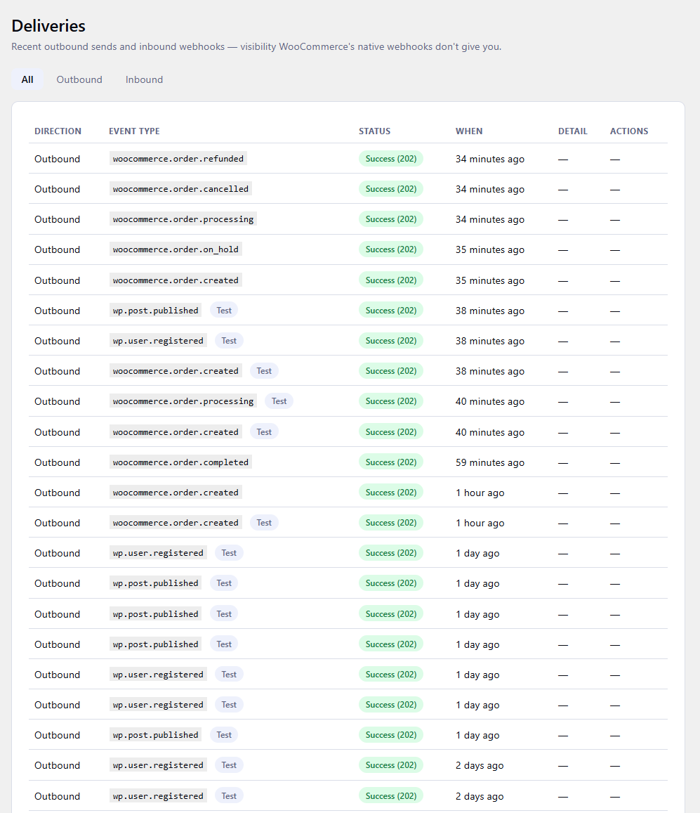 Messages — every outbound and inbound attempt, with status, response detail, and one-click resend.