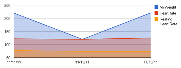 Example of AreaGraph formatted data