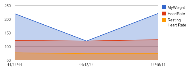 Plot Over Time