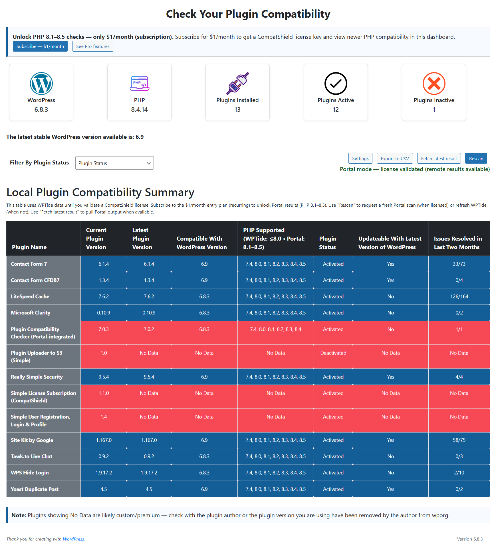 A interface principal do plugin com os resultados da varredura.