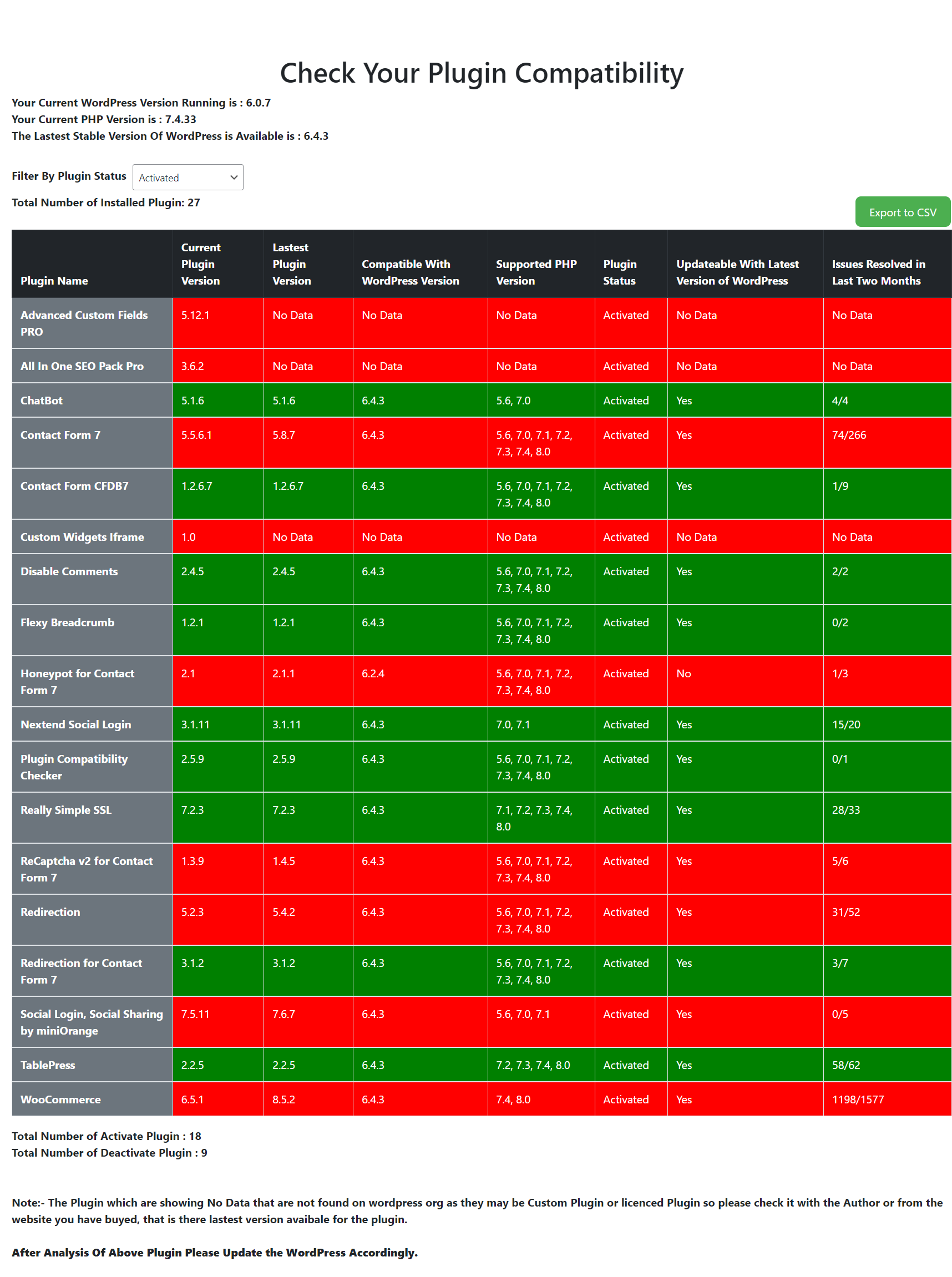 Shows Activate Plugin.