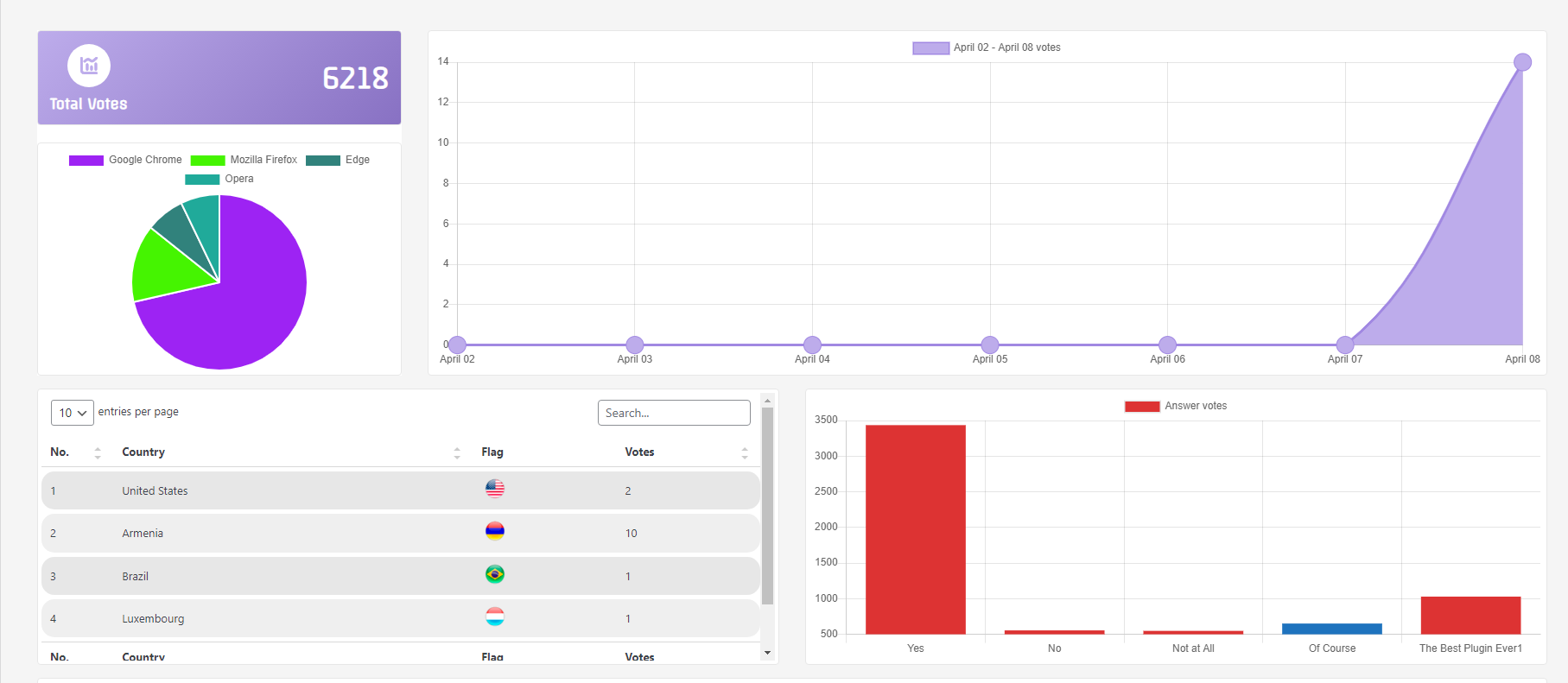 An example of plugin in action (Poll Stastics)