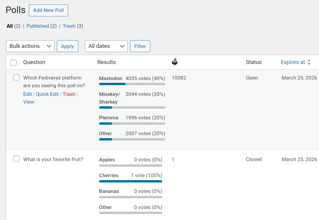 Overview of all polls in the Admin UI