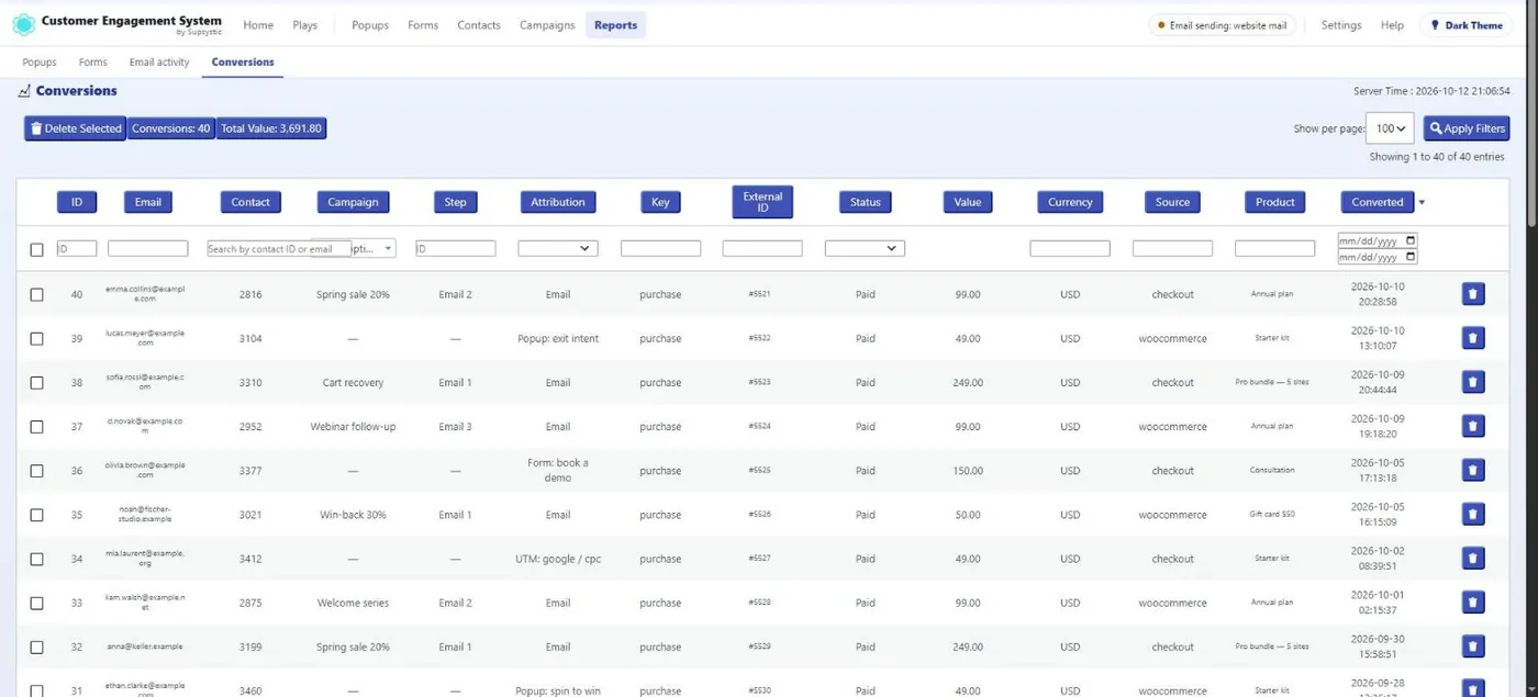 Revenue attribution: every sale tied to the campaign, step and source behind it.