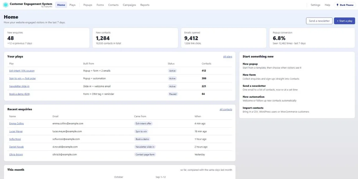 Home dashboard: enquiries, new contacts, opened emails and conversions at a glance.