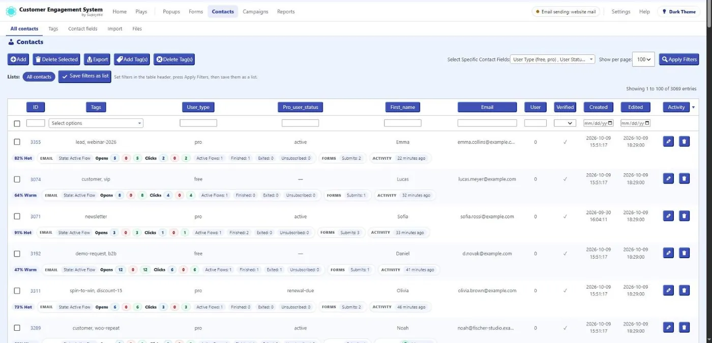 CRM contacts with tags, engagement score, opens, clicks and last activity.