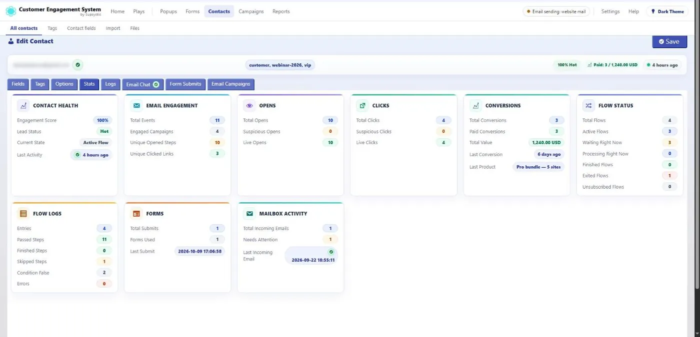 One contact, the whole story: score, emails, automations, form submits and orders.