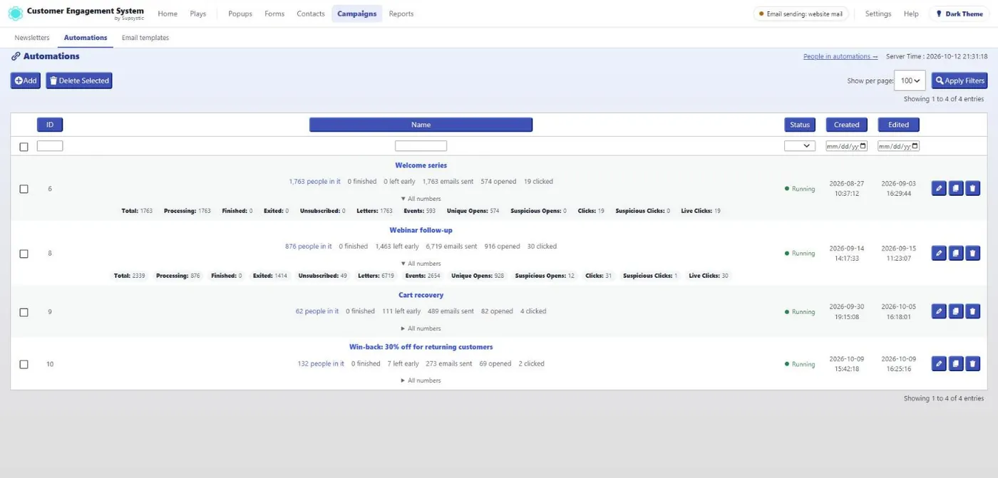 Email automations with the people in each chain, sends, opens and clicks.