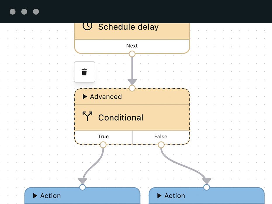 PublishPress Future supports conditional if/else steps in your workflows. You can choose one action to happen if a condition is “True” and another action to happen if the condition is “False”.